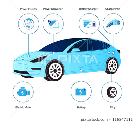 Electronic vehicle car spare parts from battery power inverter converter charging port electric motor 116847111