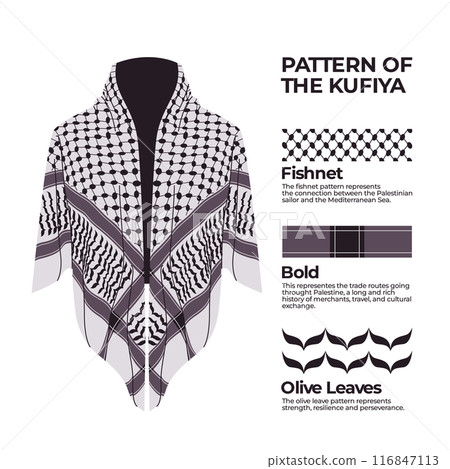 Palestine kufiya keffiyeh cultural clothing pattern middle east identity 116847113