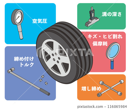 輪胎保養 輪胎保養 116865984