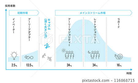 Chasm theory 116868715