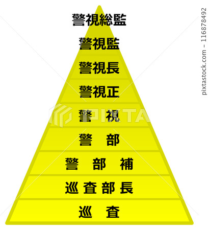 警察部隊內部上級和下級等級表 116878492