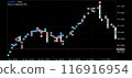 FX trade transaction history chart (EUR/JPY) 116916954