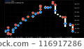 AUD/JPY FX trade history chart 116917286