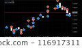 EUR/USD Forex trading history chart 116917311