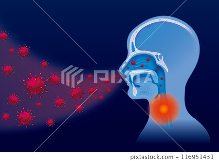 Airborne transmission of the virus 116951431