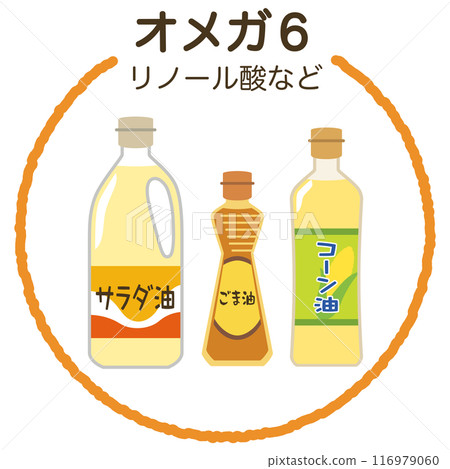 各種食用油、必需脂肪酸、歐米伽6、歐米伽9、歐米伽3 116979060