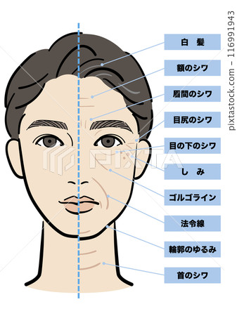 Male face aging before and after with text 116991943