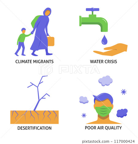 Climate change consequences flat icon set Climate change consequences flat icon set 117000424