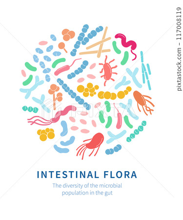 Vector illustration of microbiome bacteria, featuring beneficial and pathogenic intestinal flora. Vector illustration of microbiome bacteria, featuring beneficial and pathogenic intestinal flora. 117008119