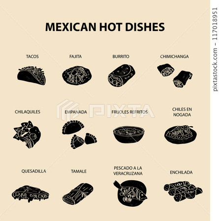 Mexican food , sketch doodle . Conchas hand drawn illustration. Can be used for a menu of Mexican cuisine. vintage pattern design, banner. Mexican food , sketch doodle . Conchas hand drawn illustration. Can be used for a menu of Mexican cuisine. vintage pattern design, banner. 117018951