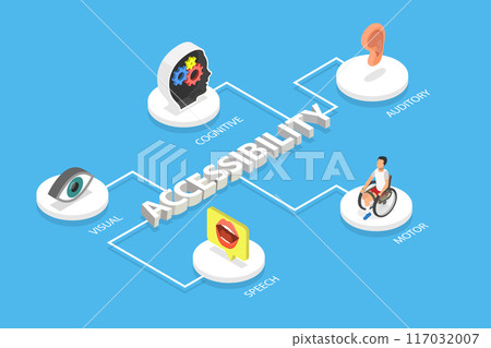 3D Isometric Flat Vector Illustration of Accessibility , Equal Educational Opportunities and Accessible Environment 117032007