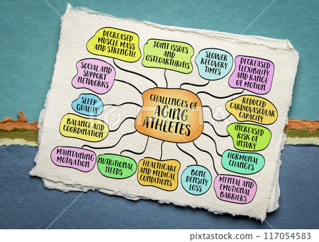 challenges of aging athlete or active senior, lifestyle and aging concept, mind map infographics sketch 117054583