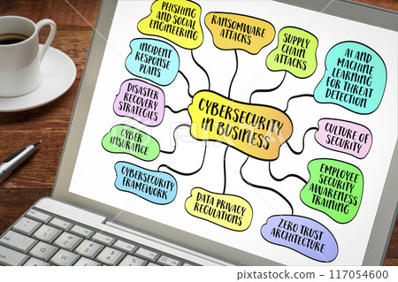 Cybersecurity in business infographics, mind map sketch. 117054600