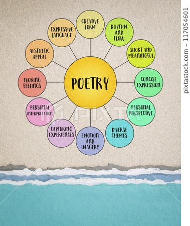 poetry - infographics or mind map, culture and literature concept poetry - infographics or mind map, culture and literature concept 117054601