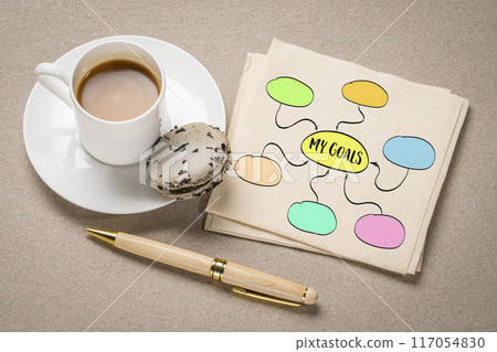 Learn to say no, setting boundaries, prioritizing personal wellbeing 117054830