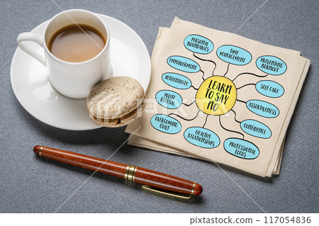 Learn to say no, setting boundaries, prioritizing personal wellbeing 117054836