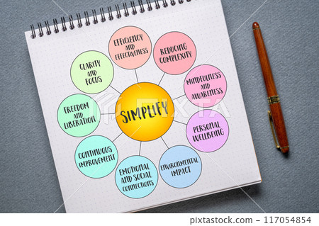 Simplify, the idea of reducing complexity, streamlining processes, and focusing on what truly matters, infographics diagram. Simplify, the idea of reducing complexity, streamlining processes, and focusing on what truly matters, infographics diagram. 117054854