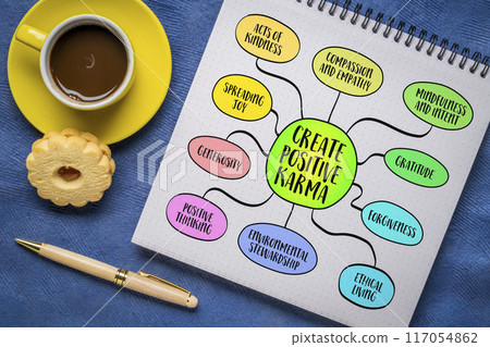 Create positive karma, engaging in actions, thoughts, and behaviors that promote goodwill, kindness, and ethical living, mind map sketch. Create positive karma, engaging in actions, thoughts, and behaviors that promote goodwill, kindness, and ethical living, mind map sketch. 117054862