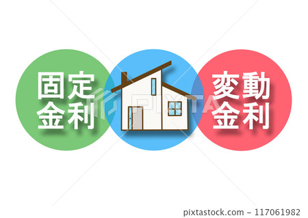Fixed interest rates, variable interest rates and housing (70% uncertainty) Fixed interest rates, variable interest rates and housing (70% uncertainty) 117061982