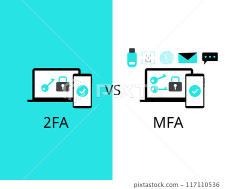 Two factor authentication or 2FA compare with multi factor authentication of MFA 117110536