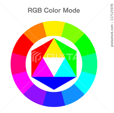 顏色選擇器圓圈和三基色組合集 RGB 117125976