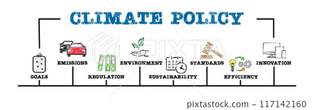CLIMATE POLICY Concept. Illustration with keywords and icons. Horizontal web banner 117142160