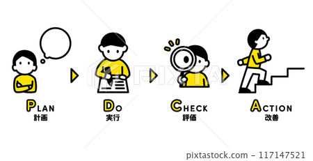 運行 PDCA 循環的人的插圖 117147521