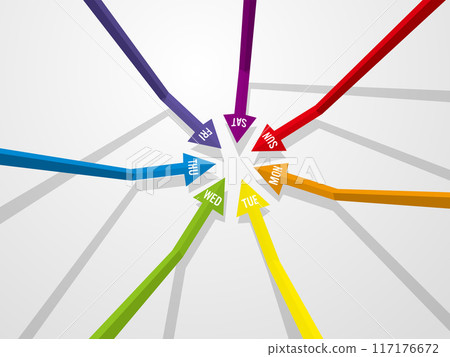 Rainbow colored infographic with seven three-dimensional arrows arranged in a circle, one week, vector illustration Rainbow colored infographic with seven three-dimensional arrows arranged in a circle, one week, vector illustration 117176672