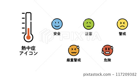 中暑臉熱症狀 117209382