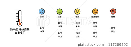 中暑臉熱症狀 中暑臉熱症狀 117209392