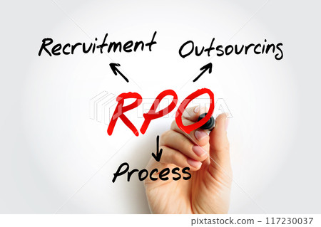 RPO - Recruitment Process Outsourcing acronym with marker, concept background 117230037