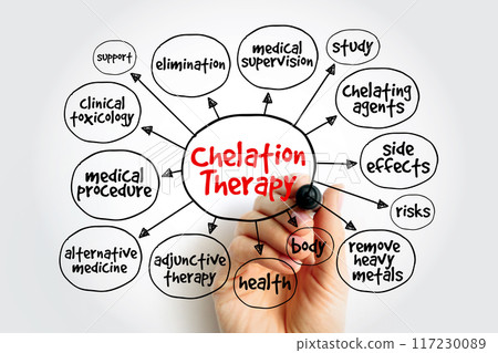 Chelation Therapy - medical procedure that involves the administration of chelating agents to remove heavy metals from the body, mind map concept background 117230089
