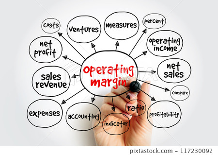 Operating Margin is the ratio of operating income to net sales, usually expressed in percent, mind map concept background Operating Margin is the ratio of operating income to net sales, usually expressed in percent, mind map concept background 117230092