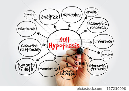 Null Hypothesis - claim that no relationship exists between two sets of data or variables being analyzed, mind map concept background Null Hypothesis - claim that no relationship exists between two sets of data or variables being analyzed, mind map concept background 117230098