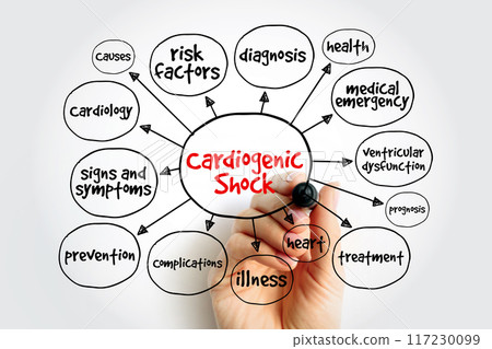 Cardiogenic Shock - occurs when the heart is unable to pump as much blood as the body needs, mind map concept background Cardiogenic Shock - occurs when the heart is unable to pump as much blood as the body needs, mind map concept background 117230099