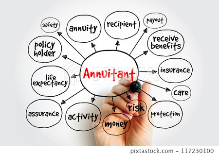 Annuitant - person who is entitled to receive benefits from an annuity, mind map concept background 117230100