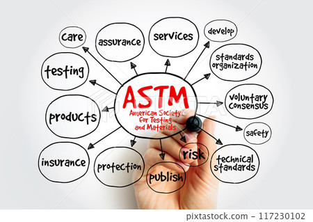 ASTM - American Society for Testing and Materials is an international standards organization, mind map text concept background 117230102