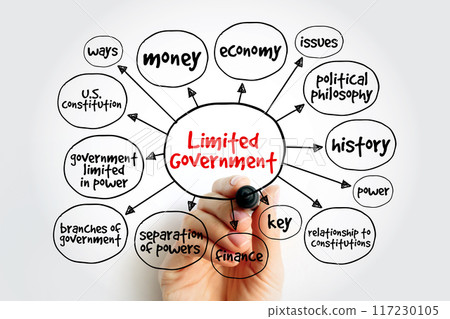 Limited Government is the concept of a government limited in power, it is a key concept in the history of liberalism, mind map concept background Limited Government is the concept of a government limited in power, it is a key concept in the history of liberalism, mind map concept background 117230105