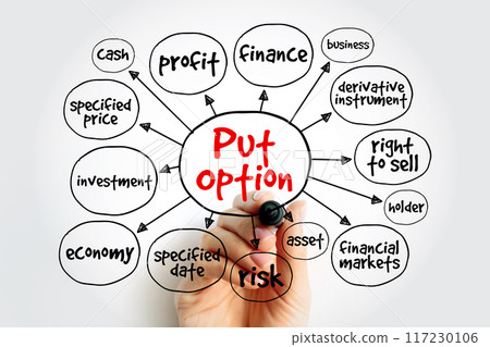 Put Option - derivative instrument in financial markets that gives the holder the right to sell an asset, at a specified price, mind map concept background Put Option - derivative instrument in financial markets that gives the holder the right to sell an asset, at a specified price, mind map concept background 117230106