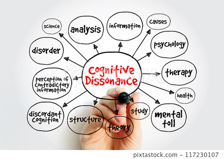 Cognitive Dissonance is the perception of contradictory information, and the mental toll of it, mind map concept background Cognitive Dissonance is the perception of contradictory information, and the mental toll of it, mind map concept background 117230107