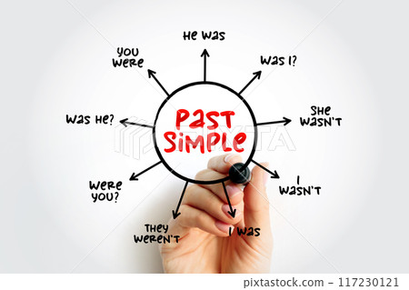 Past Simple Tense - verb "to be" education mind map, english grammar concept background Past Simple Tense - verb "to be" education mind map, english grammar concept background 117230121