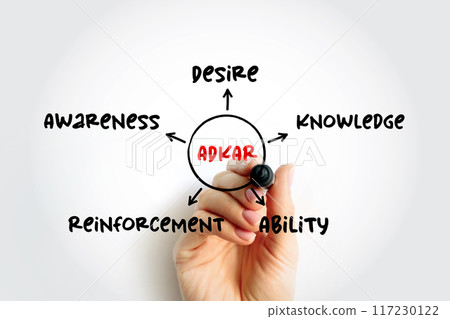 ADKAR model - Awareness, Desire, Knowledge, Ability, Reinforcement acronym, business concept for presentations and reports ADKAR model - Awareness, Desire, Knowledge, Ability, Reinforcement acronym, business concept for presentations and reports 117230122