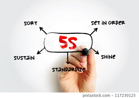 5S methodology - sort, set in order, shine, standardize and sustain mind map process, business concept for presentations and reports 117230125