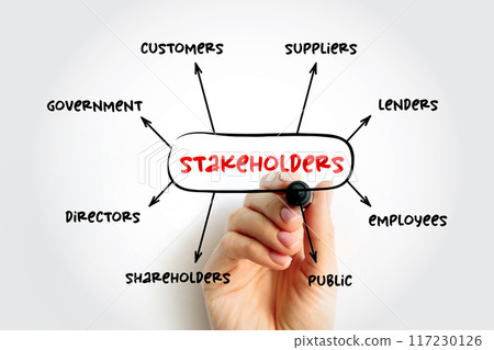 Types of Stakeholders (is a party that has an interest in a company and can either affect or be affected by the business) mind map concept background 117230126