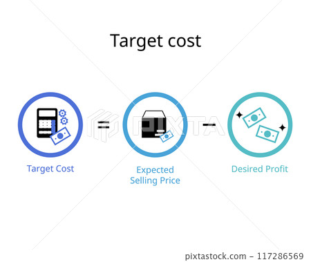 Target Cost refers to the total cost of the product after deducting a certain percentage of profit from the selling price Target Cost refers to the total cost of the product after deducting a certain percentage of profit from the selling price 117286569