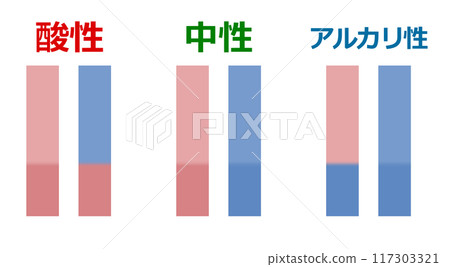 石蕊試紙測定鹼性和酸性 117303321