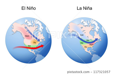 El Nino and La Nina. Earth globe with continents and arrows 117321057