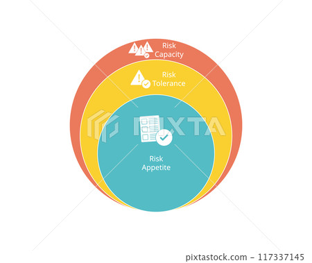 Risk Tolerance is the accepted deviation from Risk Appetite Risk Tolerance is the accepted deviation from Risk Appetite 117337145