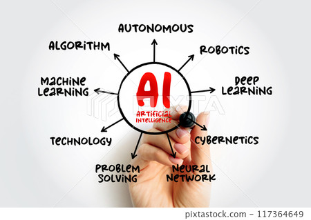 AI - Artificial Intelligence is intelligence demonstrated by machines, as opposed to natural intelligence displayed by animals including humans, text concept mind map 117364649