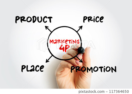 4Ps marketing mix - foundation model for businesses, set of marketing tools that the firm uses to pursue its marketing objectives in the target market, mind map concept for presentations and reports 4Ps marketing mix - foundation model for businesses, set of marketing tools that the firm uses to pursue its marketing objectives in the target market, mind map concept for presentations and reports 117364650
